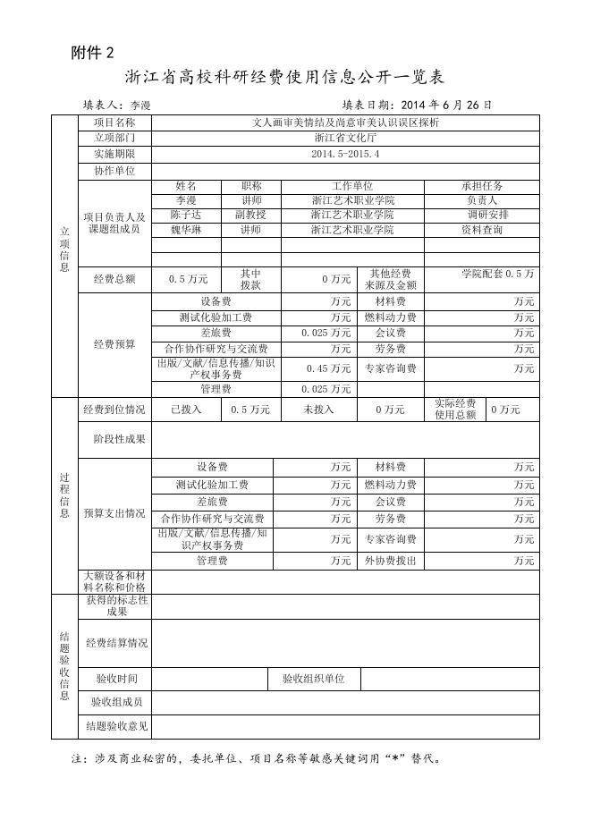 文人画审美情结及尚意审美认识误区探析.doc