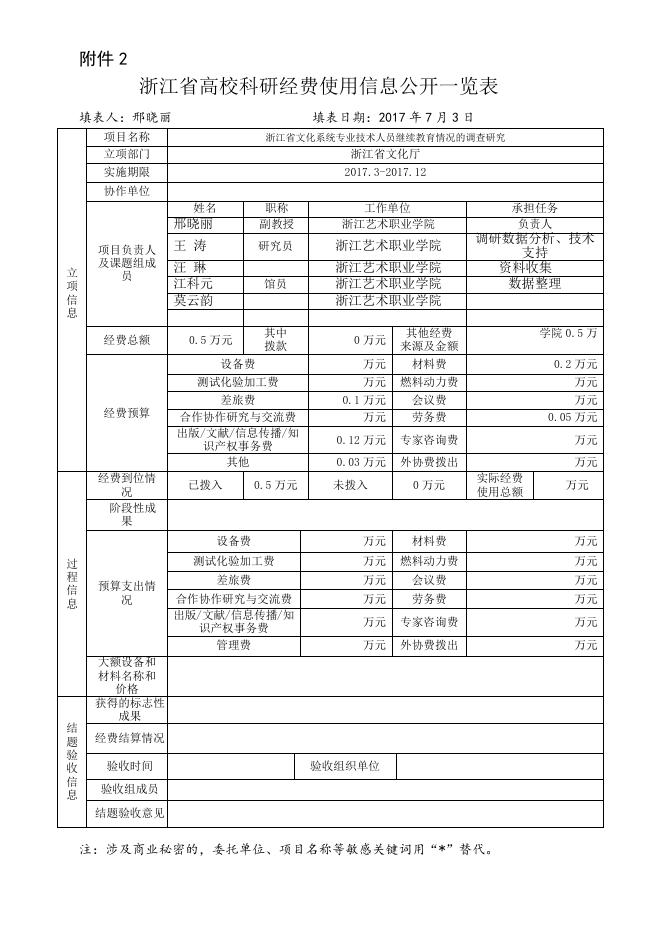 浙江省文化系统专业技术人员继续教育情况的调查研究.doc