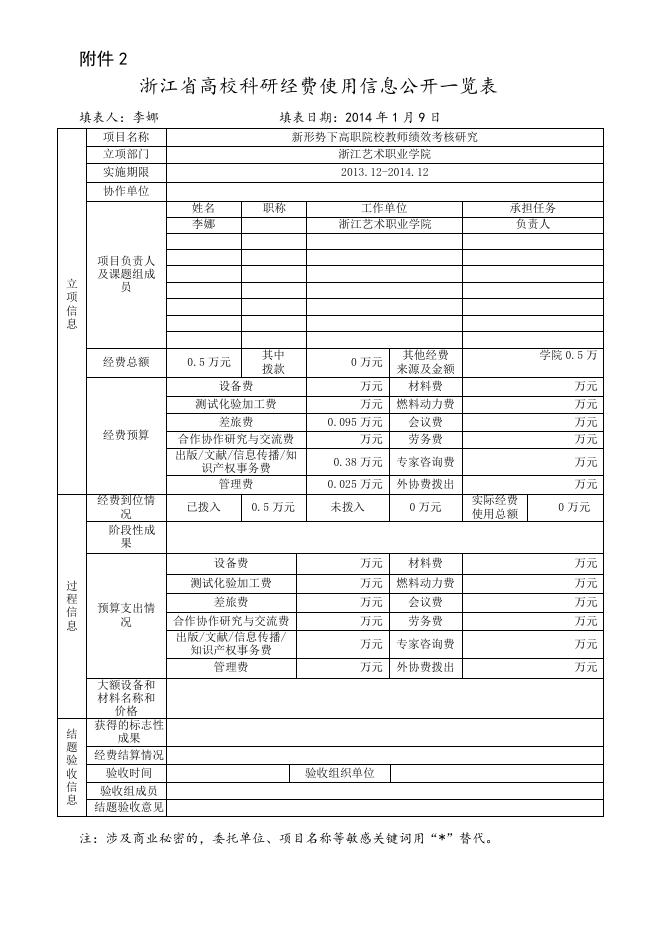 新形势下高职院校教师绩效考核研究.doc