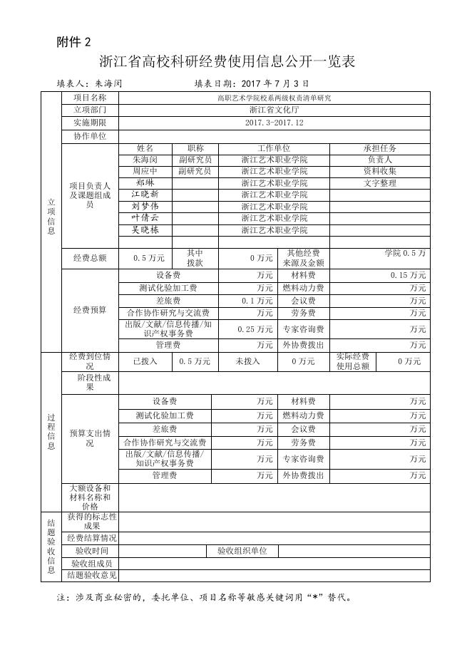 高职艺术学院校系两级权责清单研究.doc