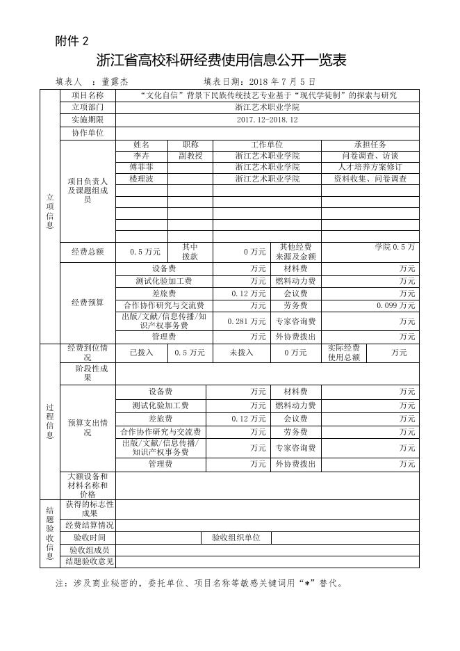 “文化自信”背景下民族传统技艺专业基于“现代学徒制”的探索与研究.doc