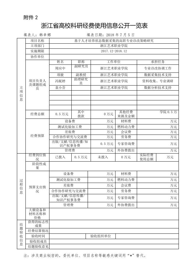 基于人才培养状态数据采集的高职专业诊改策略研究.doc