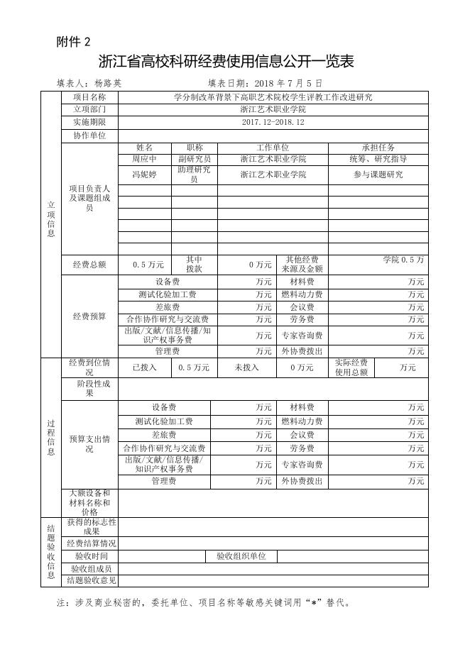 学分制改革背景下高职艺术院校学生评教工作改进研究.doc
