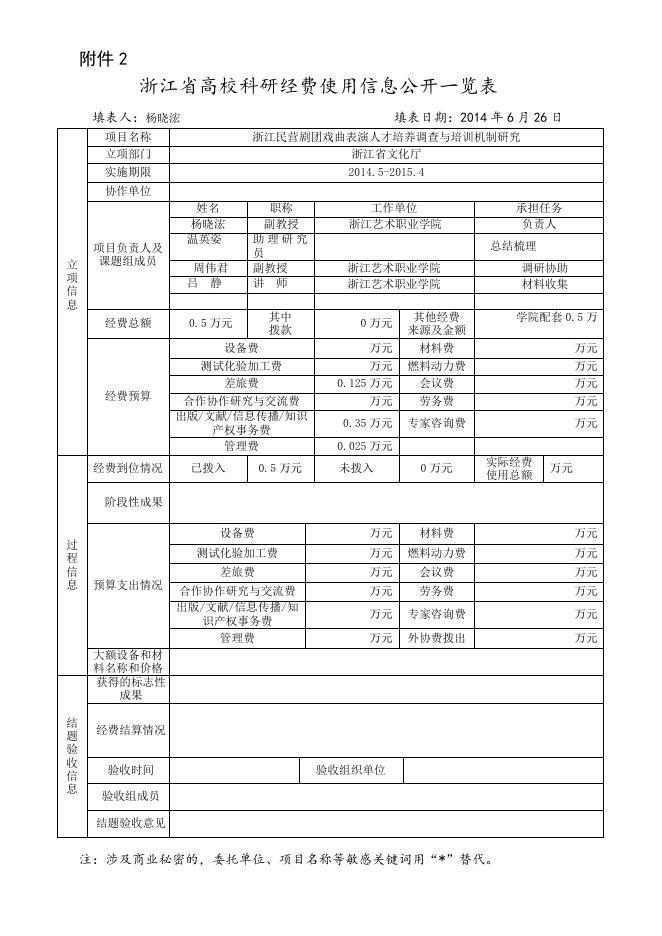 浙江民营剧团戏曲表演人才培养调查与培训机制研究.doc