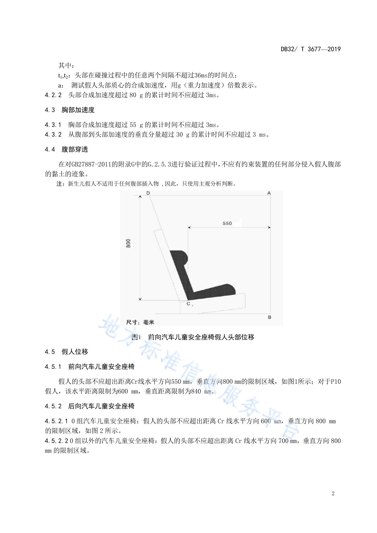 高速儿童汽车安全座椅技术规范