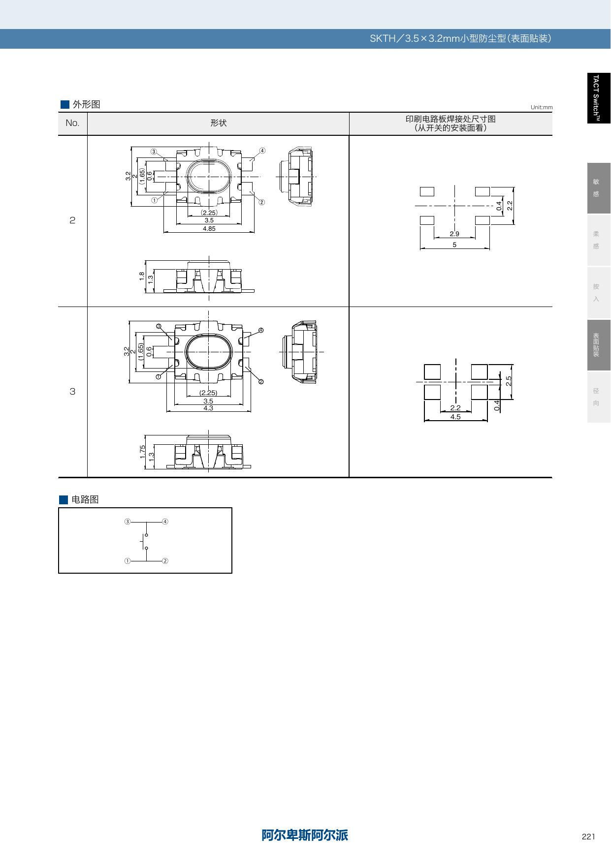 SKTH_ALPS.pdf