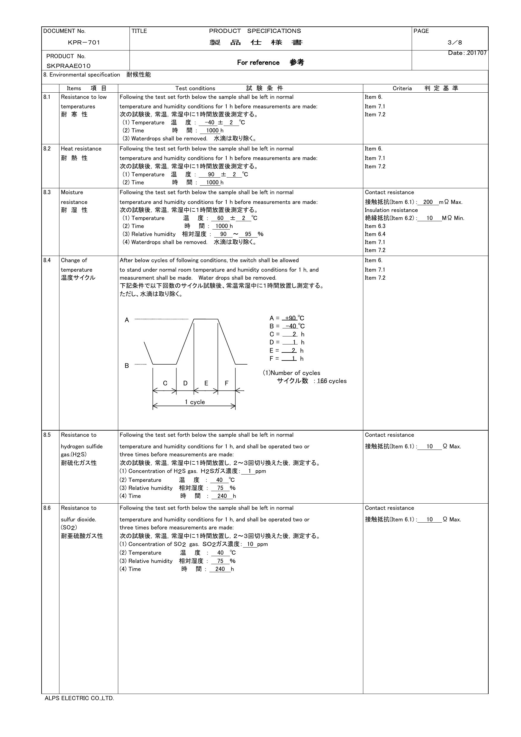 SKPRAAE010_ALPS.pdf