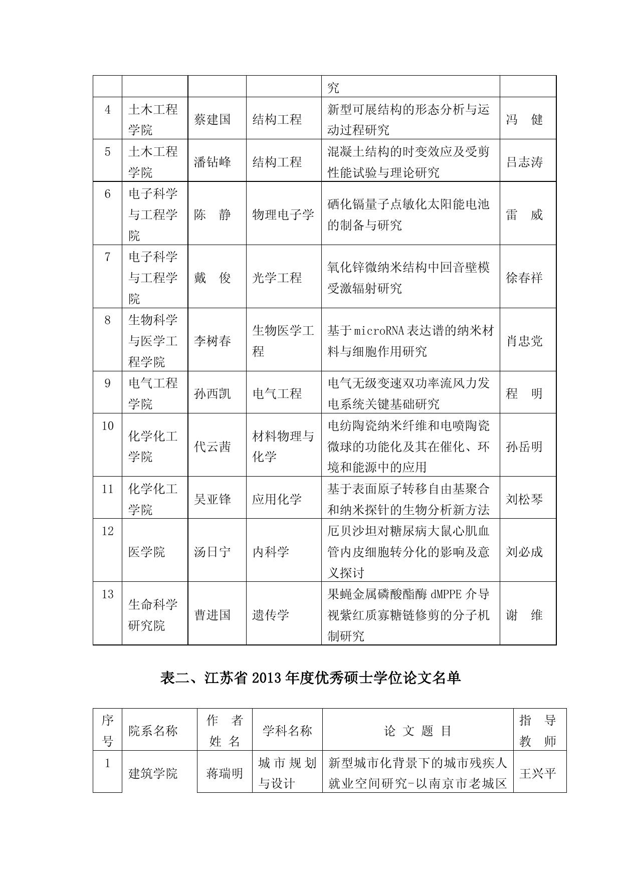 2013年第5期（总第136期）