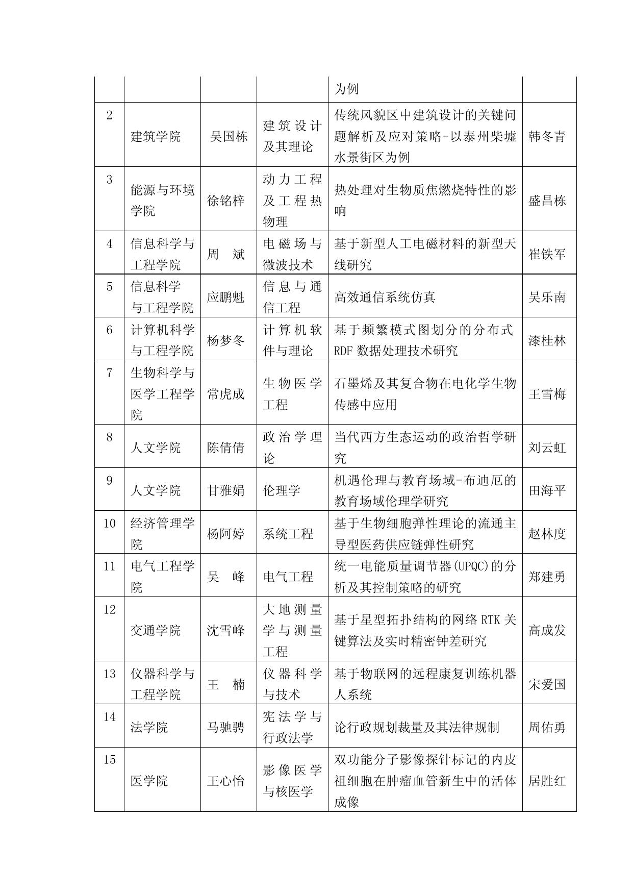 2013年第5期（总第136期）