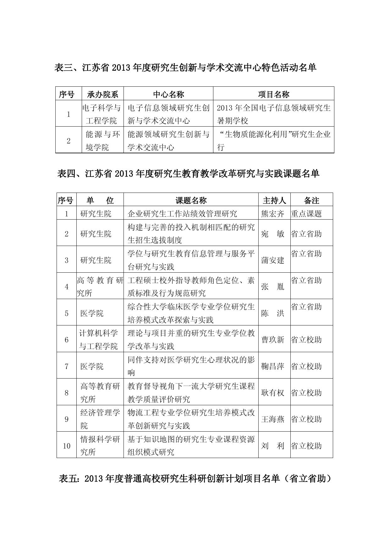 2013年第5期（总第136期）