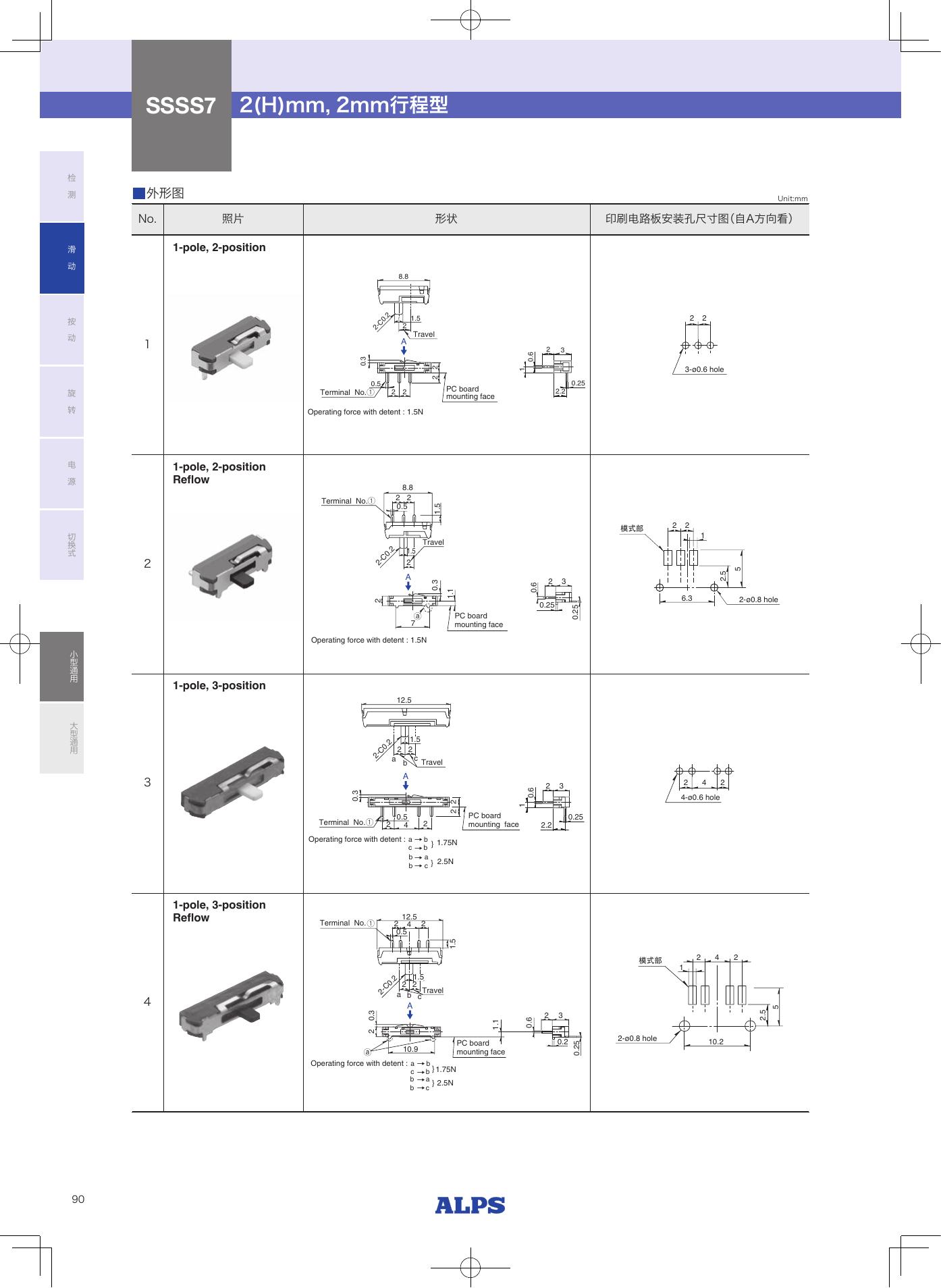SSSS7_ALPS.pdf