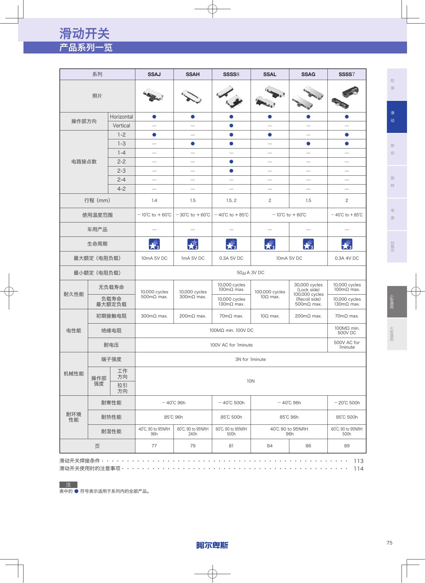 SSSS7_ALPS.pdf