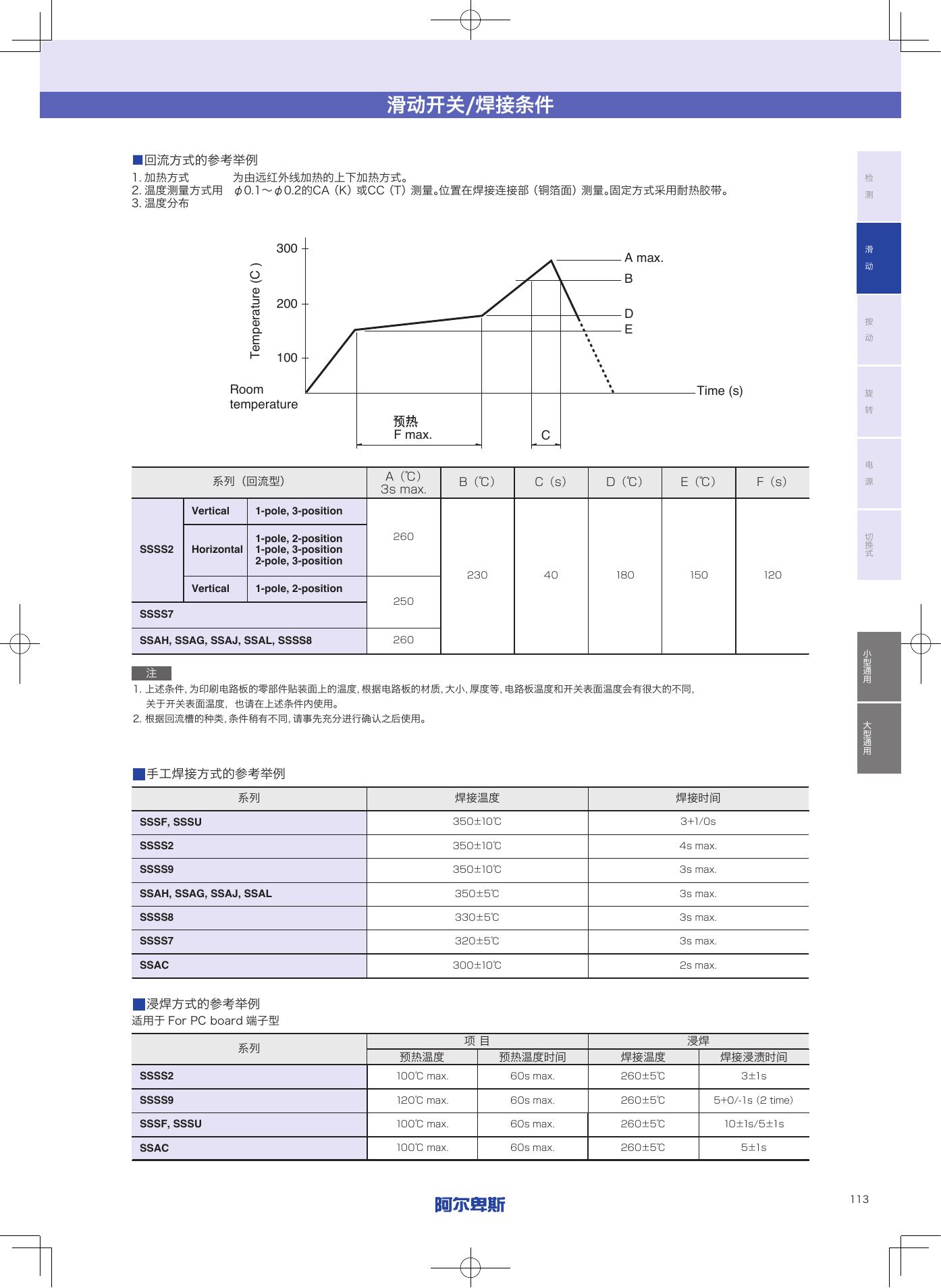 SSSS7_ALPS.pdf