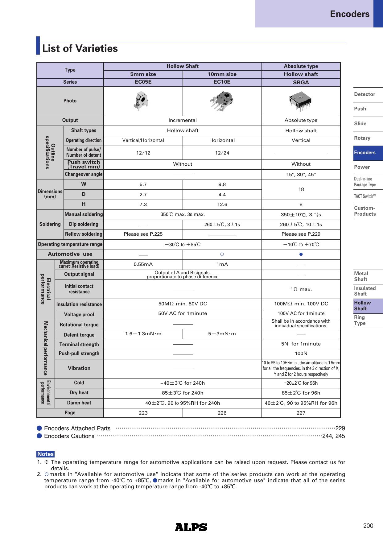 EC10E_ALPS.pdf