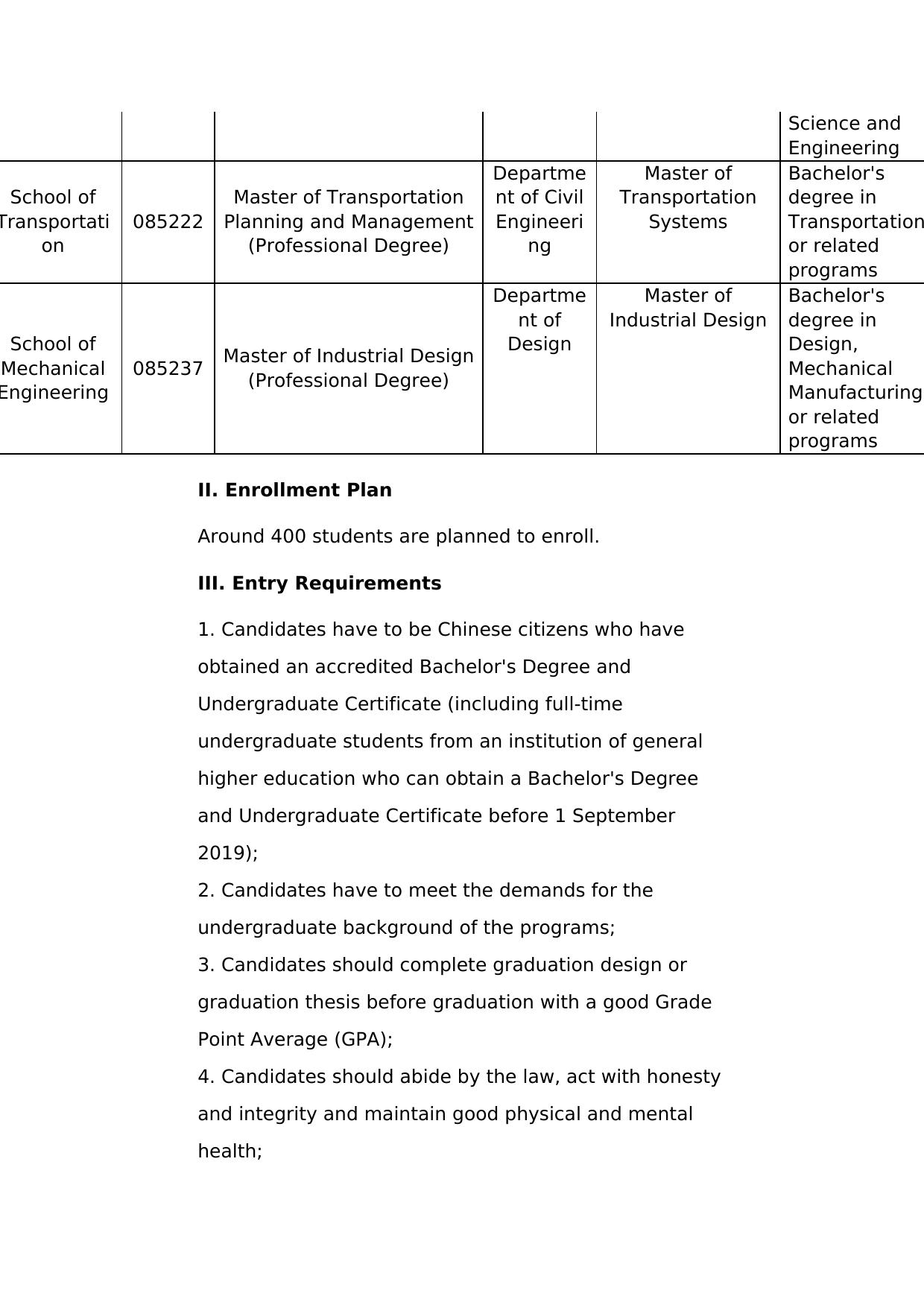 Southeast University-Monash University Joint Graduate School (Suzhou) 2019 Double Masters Programs Application Information