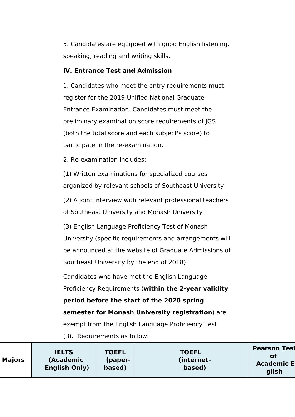 Southeast University-Monash University Joint Graduate School (Suzhou) 2019 Double Masters Programs Application Information