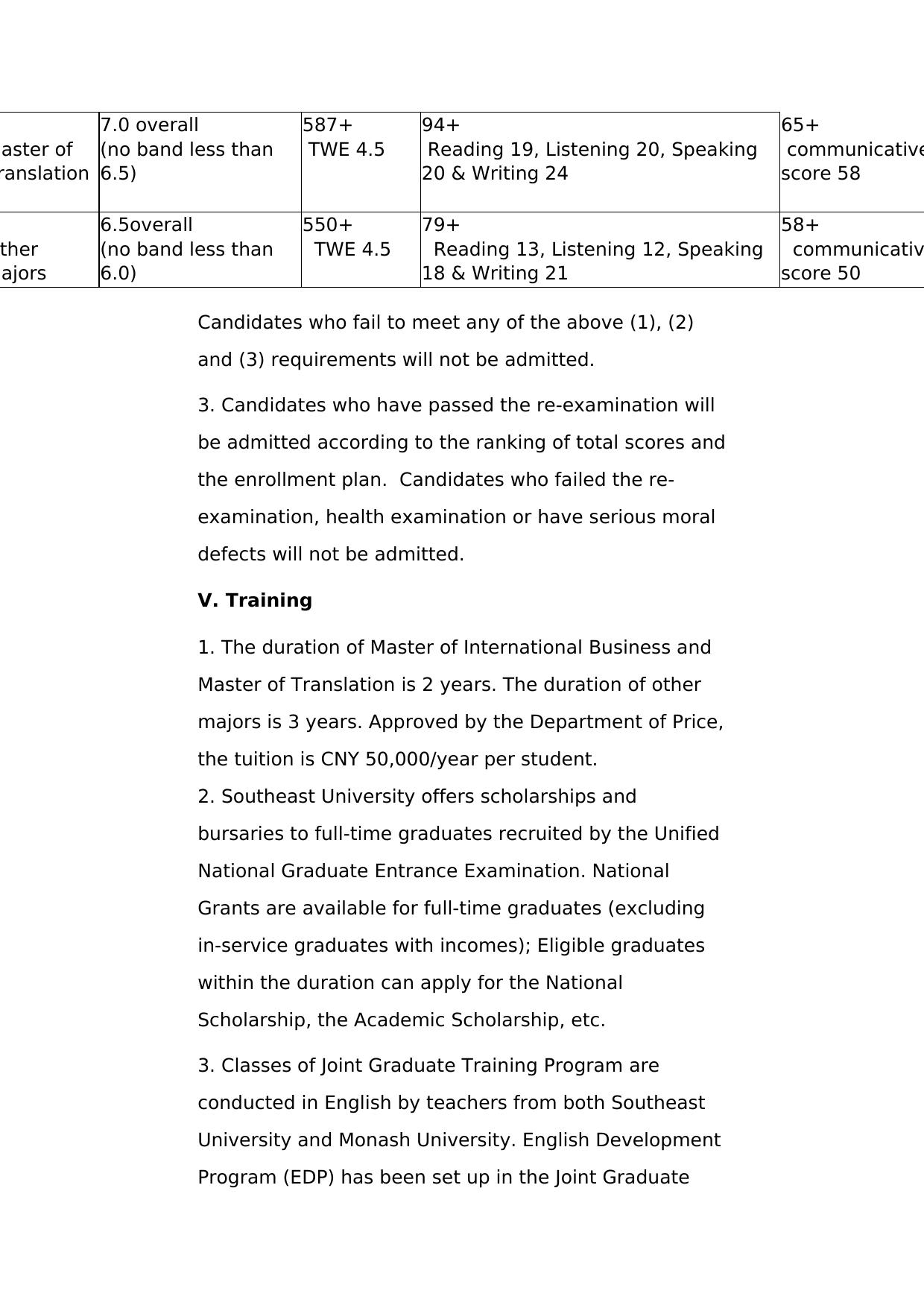 Southeast University-Monash University Joint Graduate School (Suzhou) 2019 Double Masters Programs Application Information