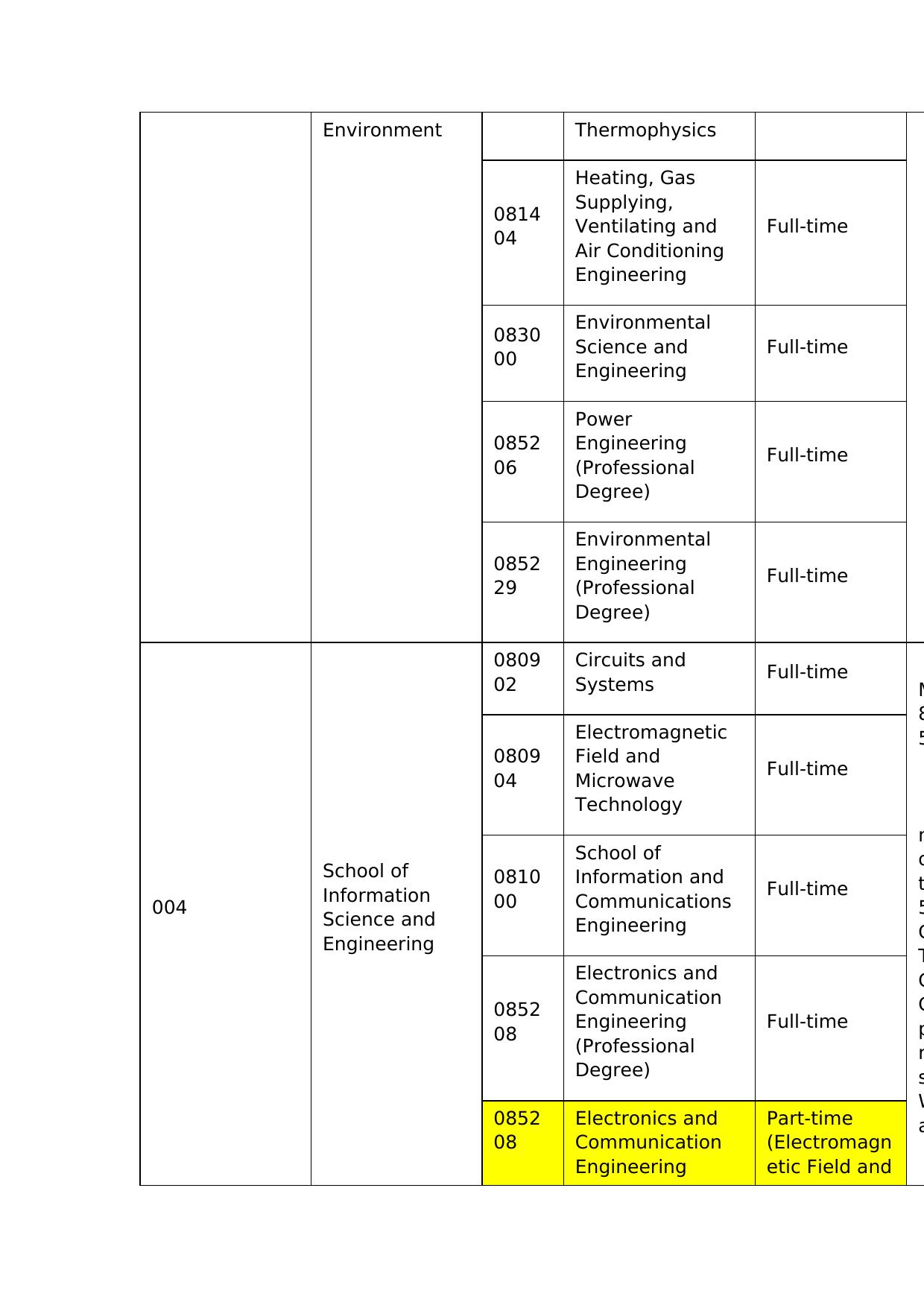 Southeast University National Graduate Entrance Examination Master's Programs 2019