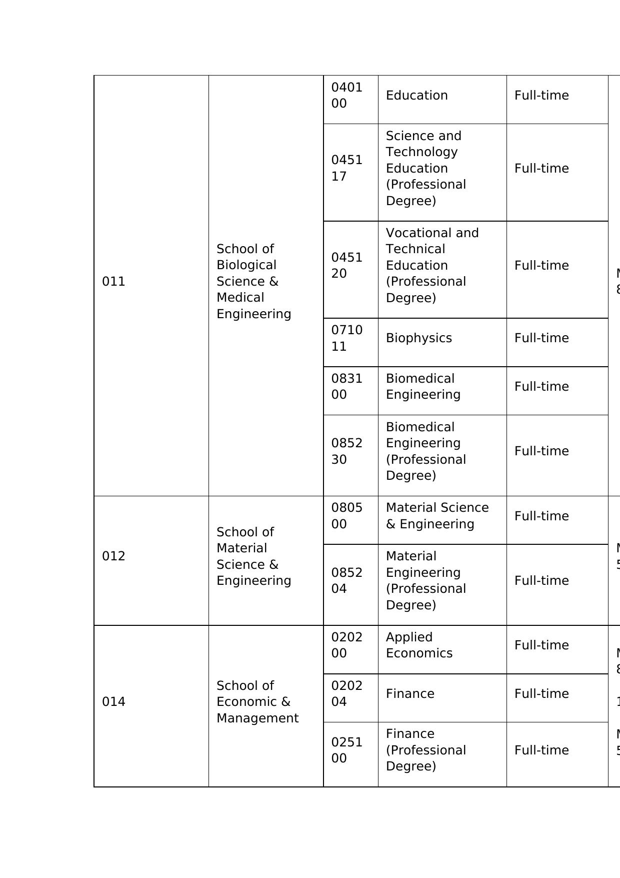 Southeast University National Graduate Entrance Examination Master's Programs 2019