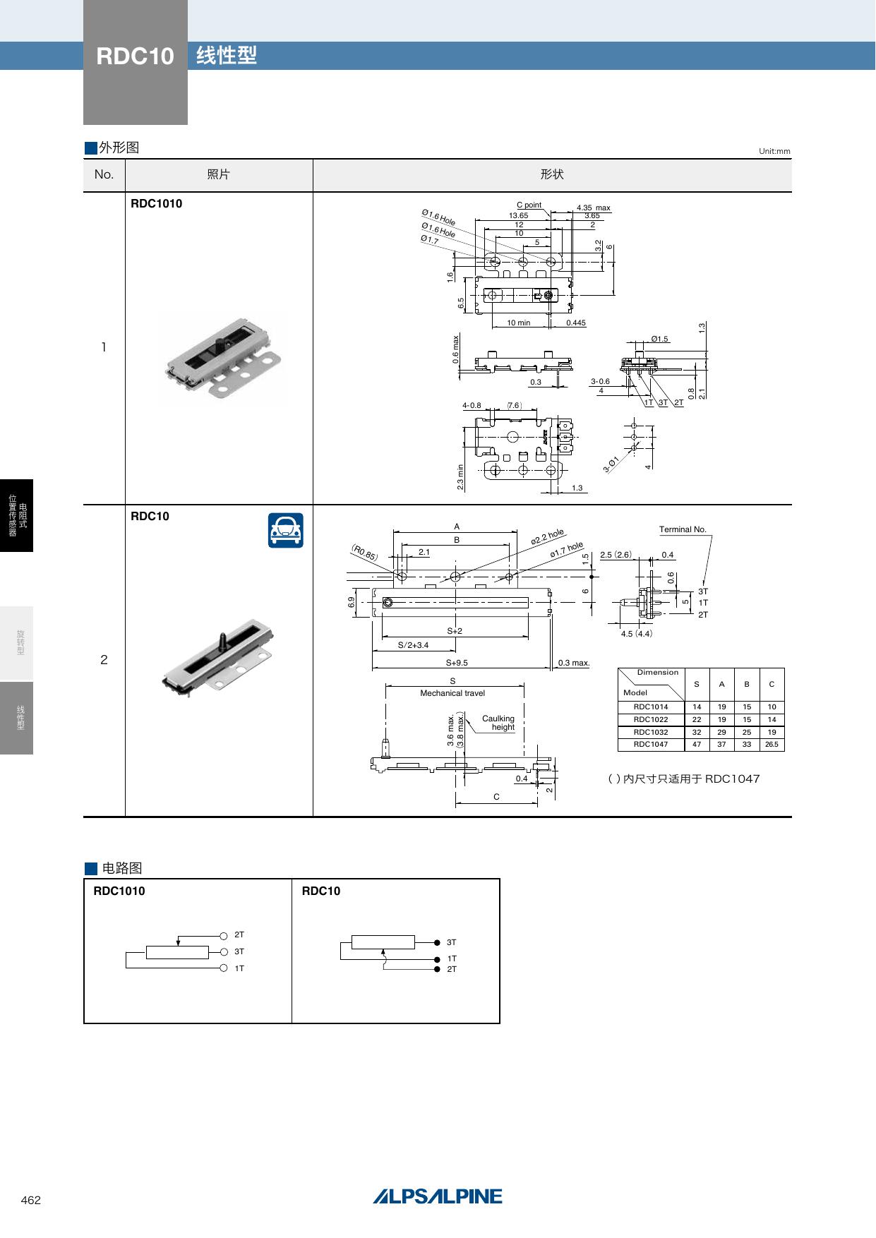 RDC10.pdf