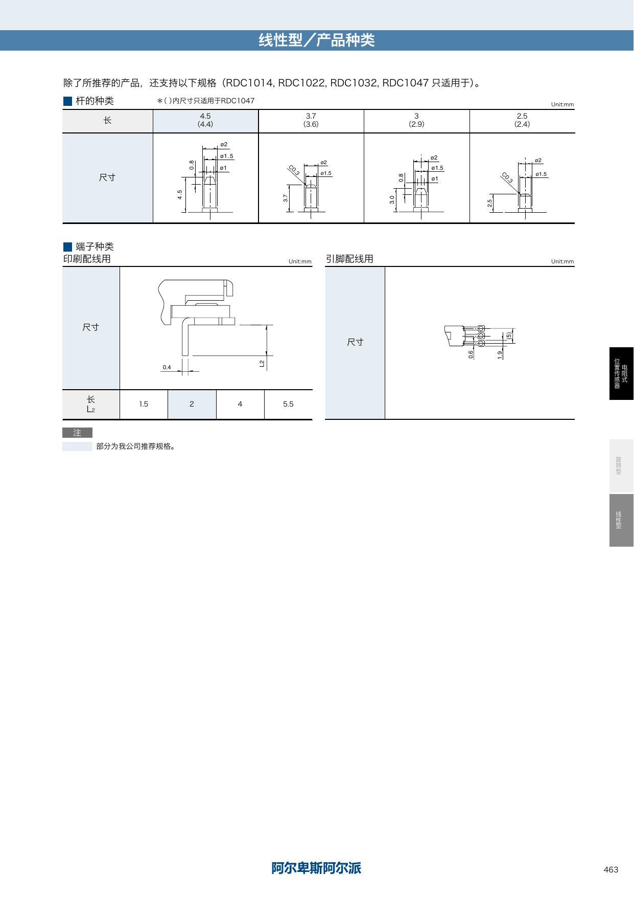 RDC10.pdf