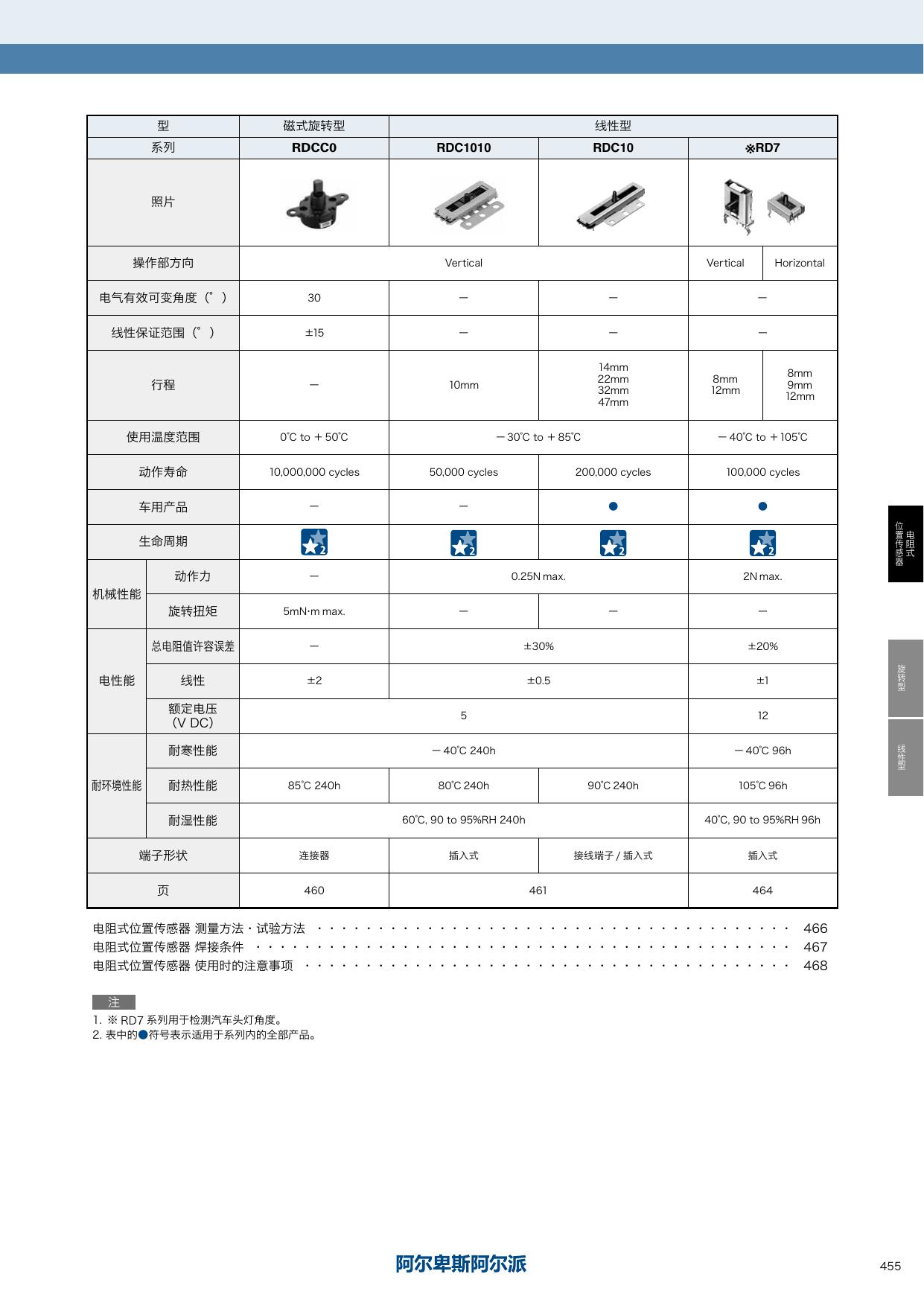 RDC10.pdf