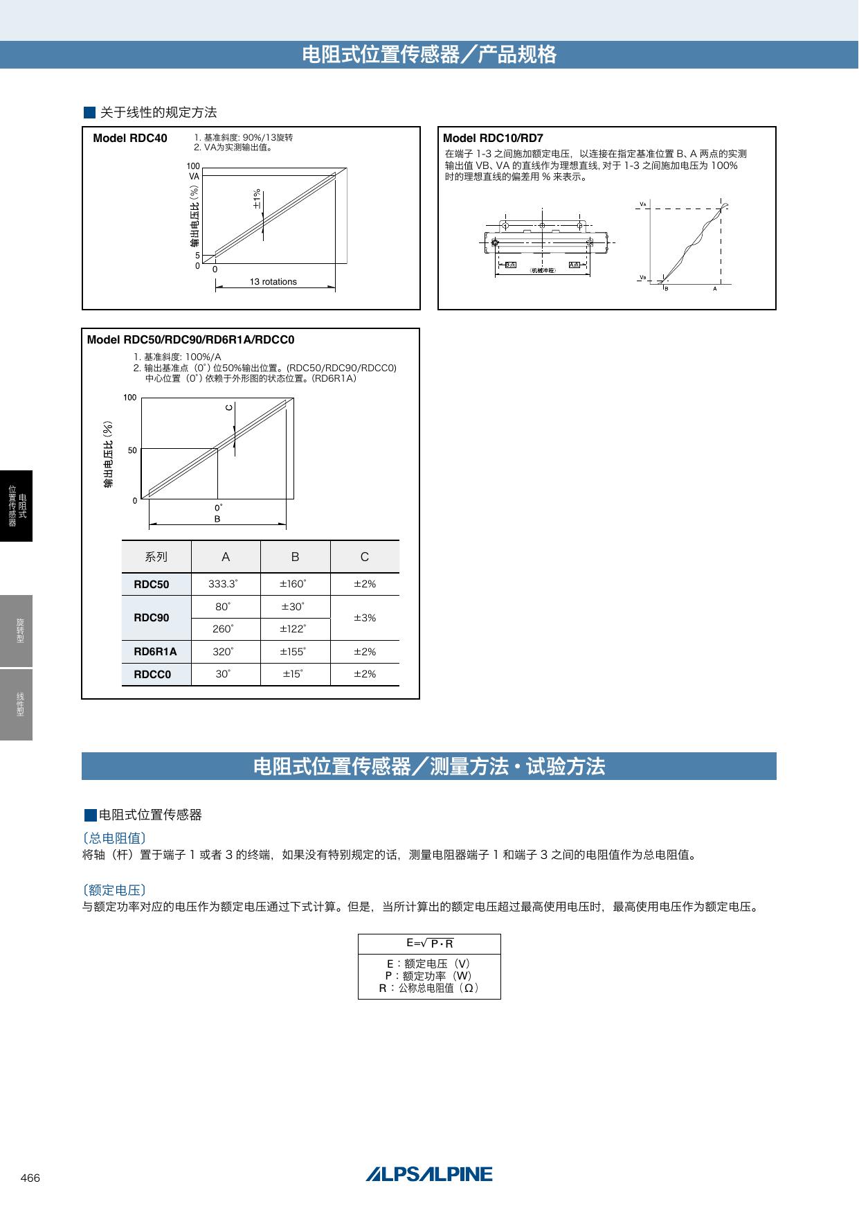 RDC10.pdf