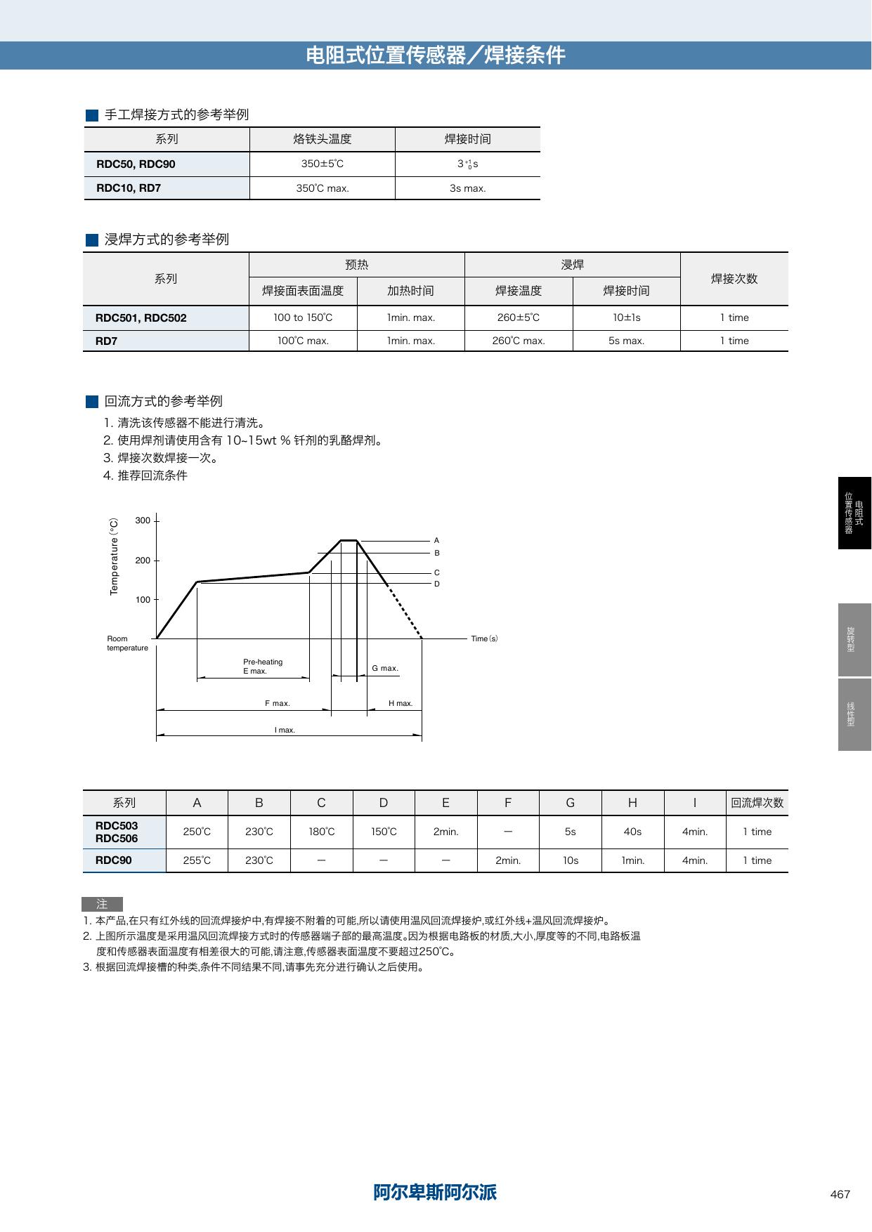 RDC10.pdf