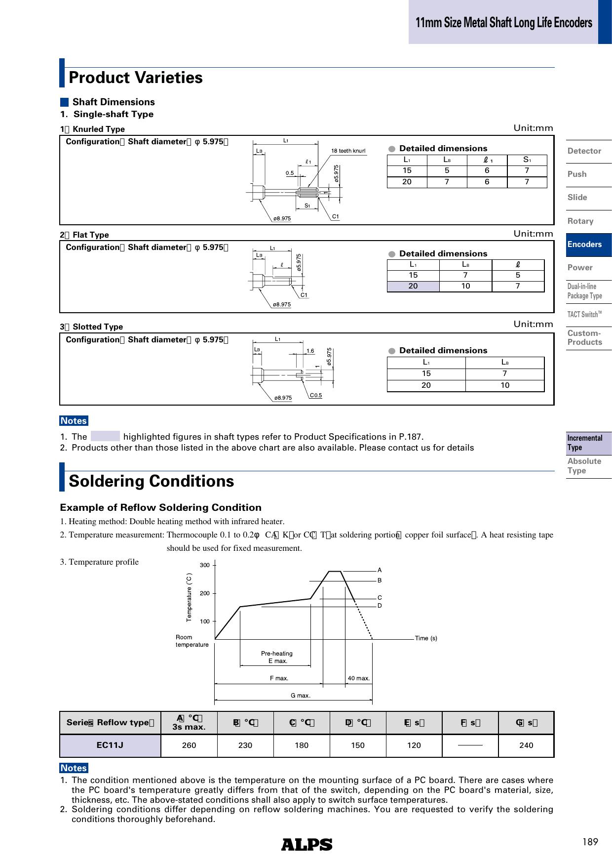 EC11J_ALPS.pdf