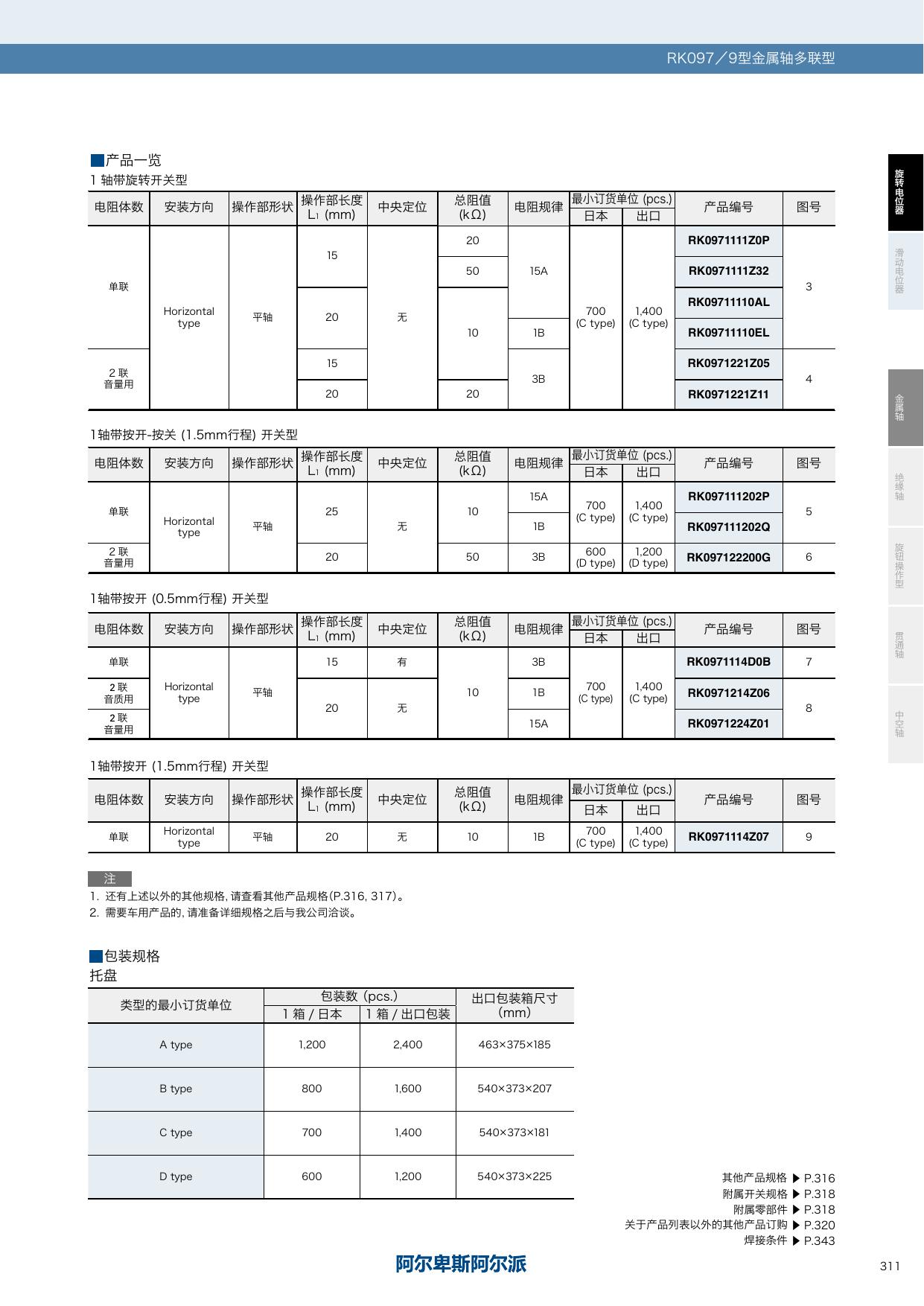 RK097_ALPS.pdf