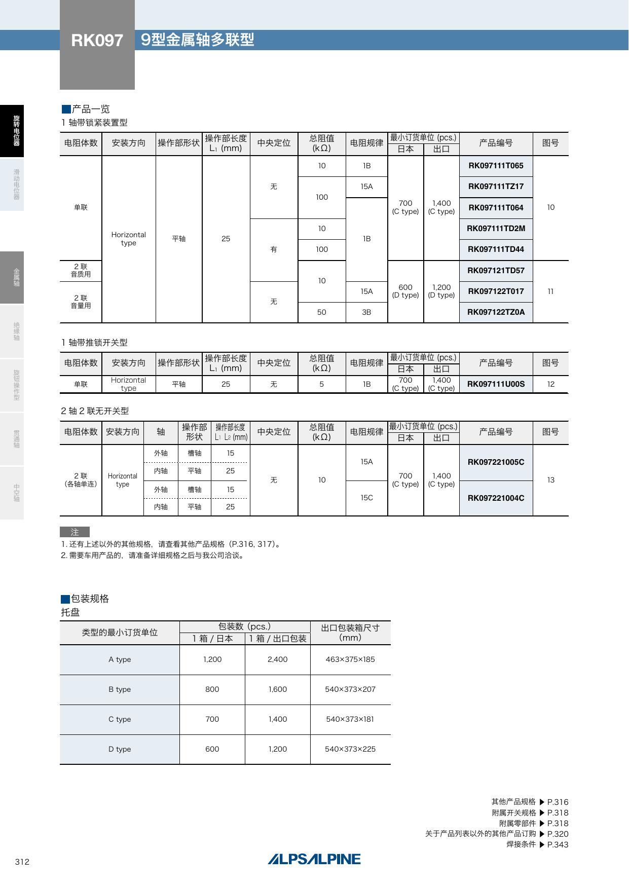 RK097_ALPS.pdf
