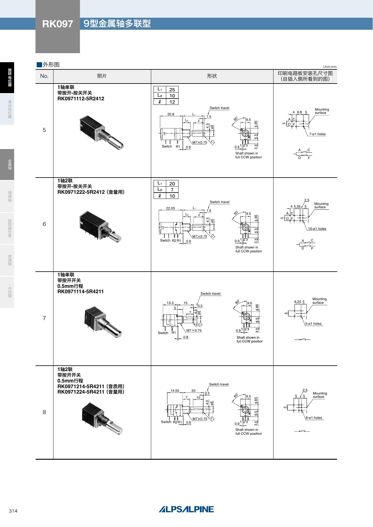 RK097_ALPS.pdf