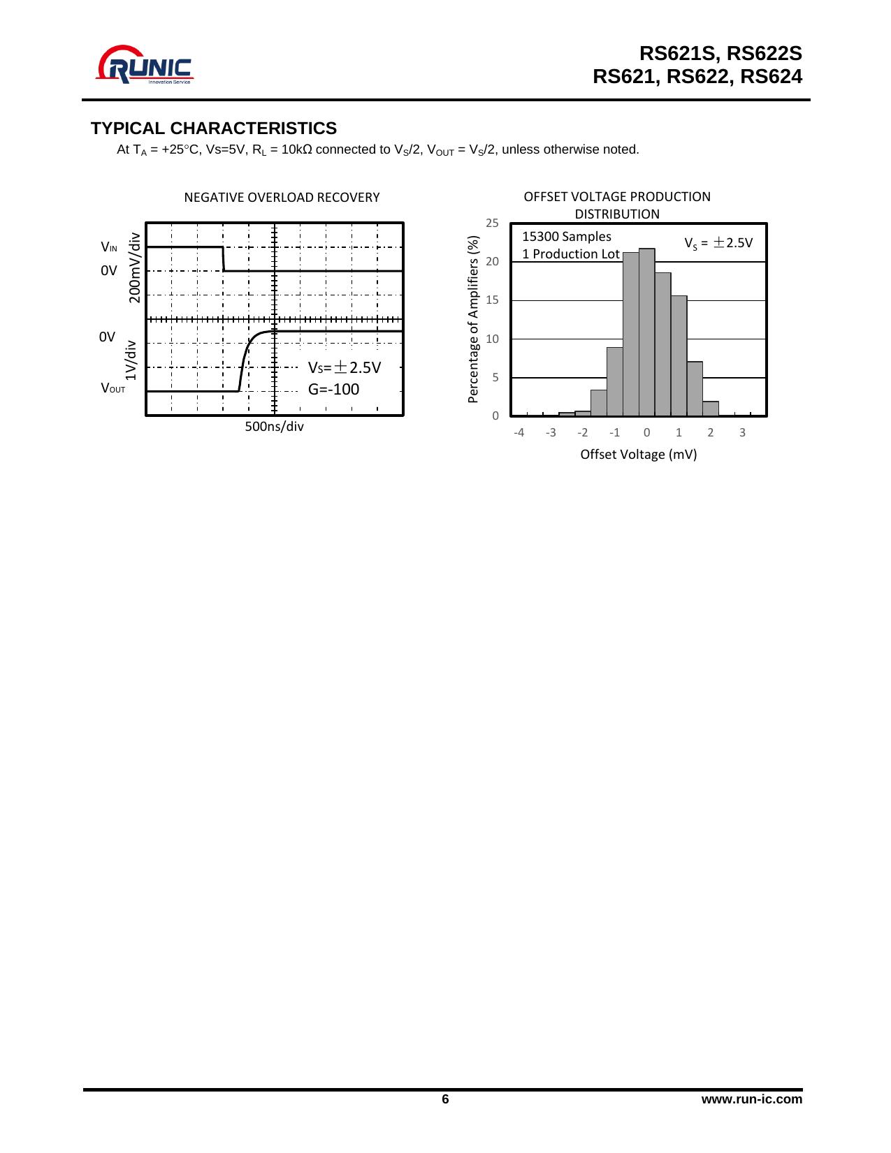 RS62X.pdf