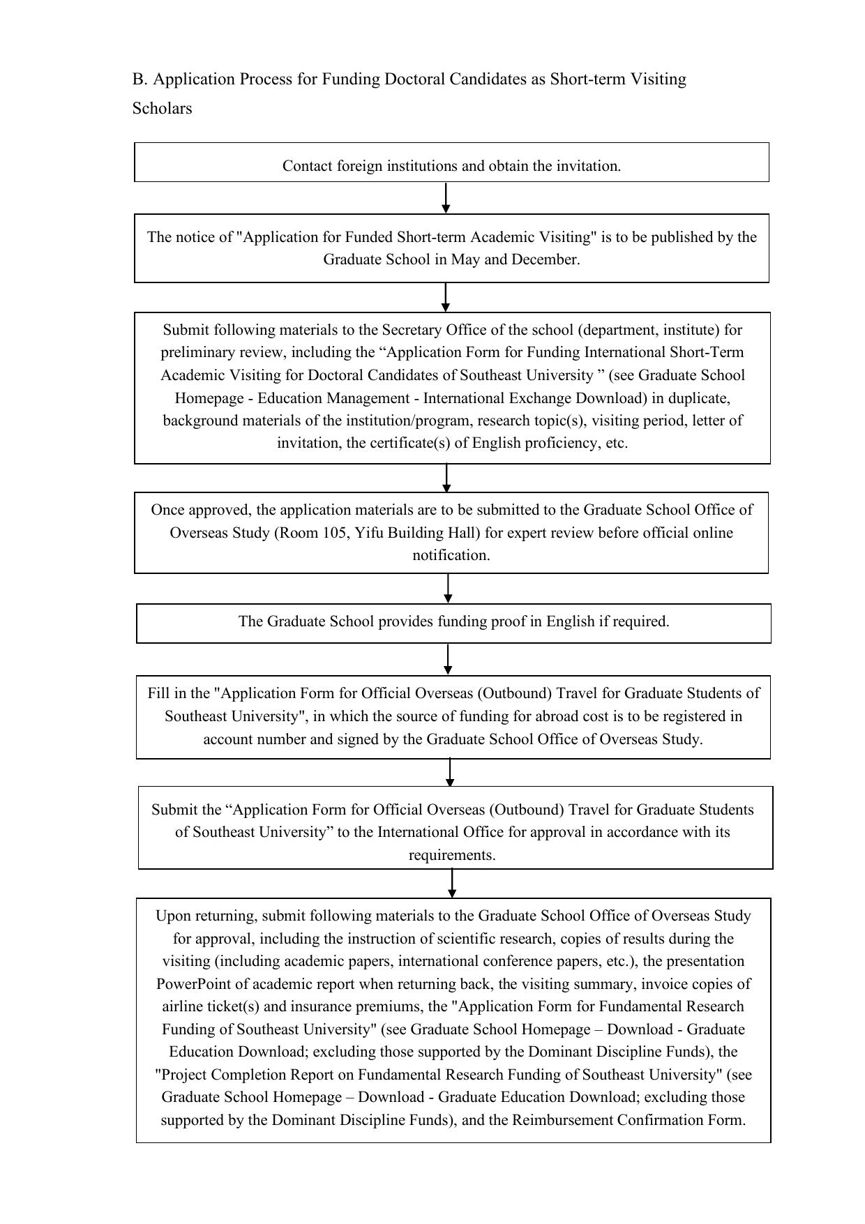 Application Process for Funding Graduate Students Attending International