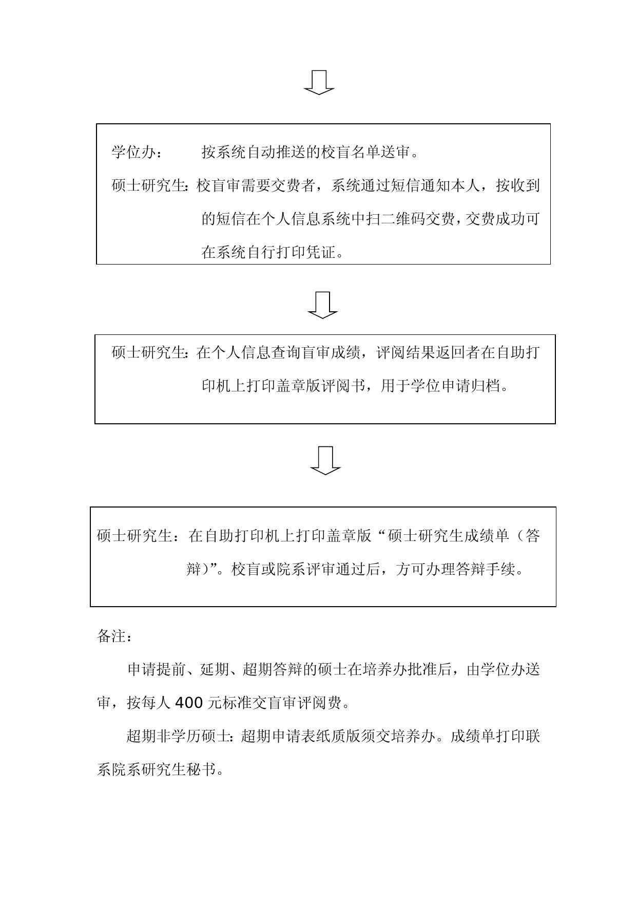 硕士研究生答辩申请、论文送审线上办理流程