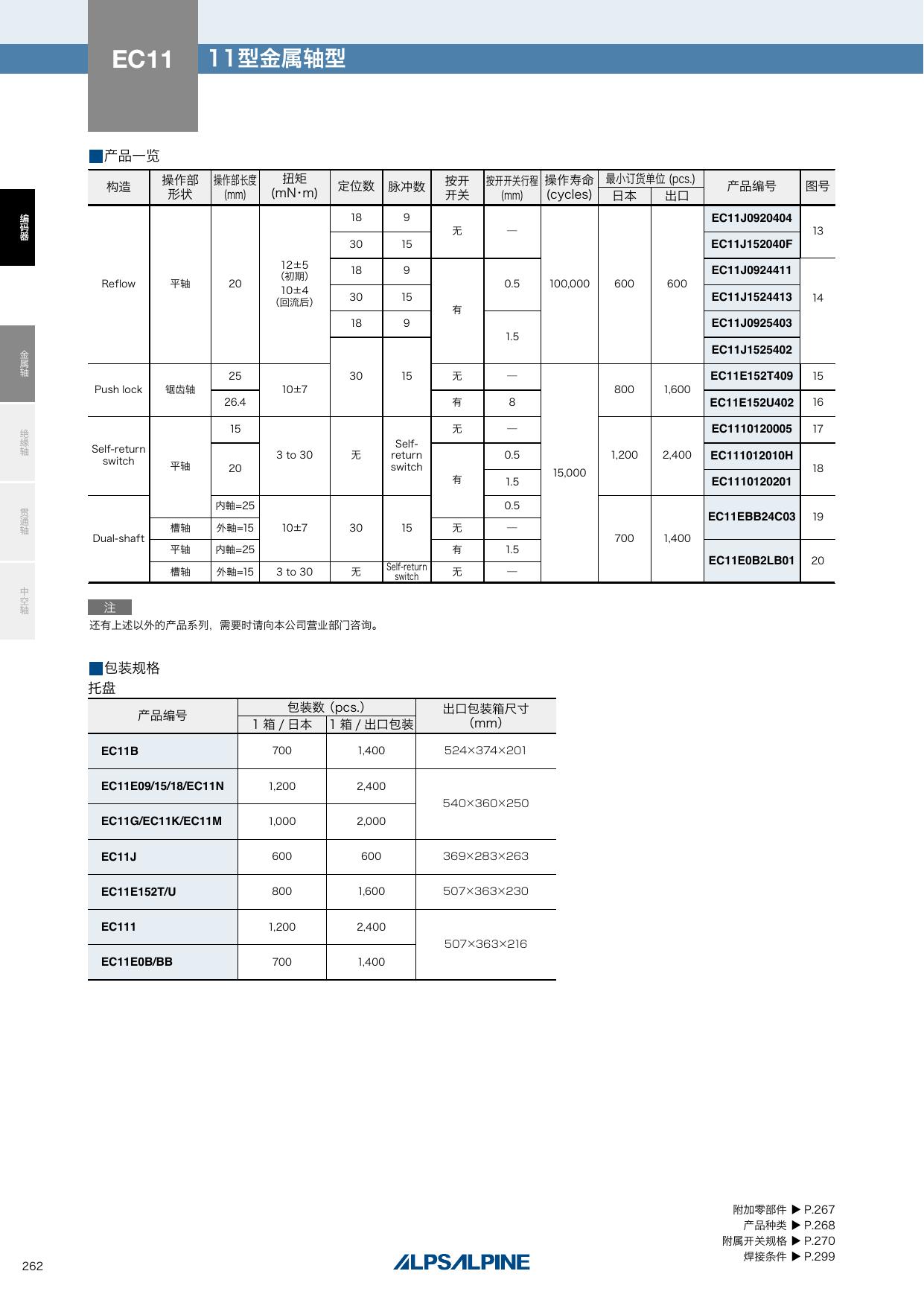 EC11E_ALPS.pdf