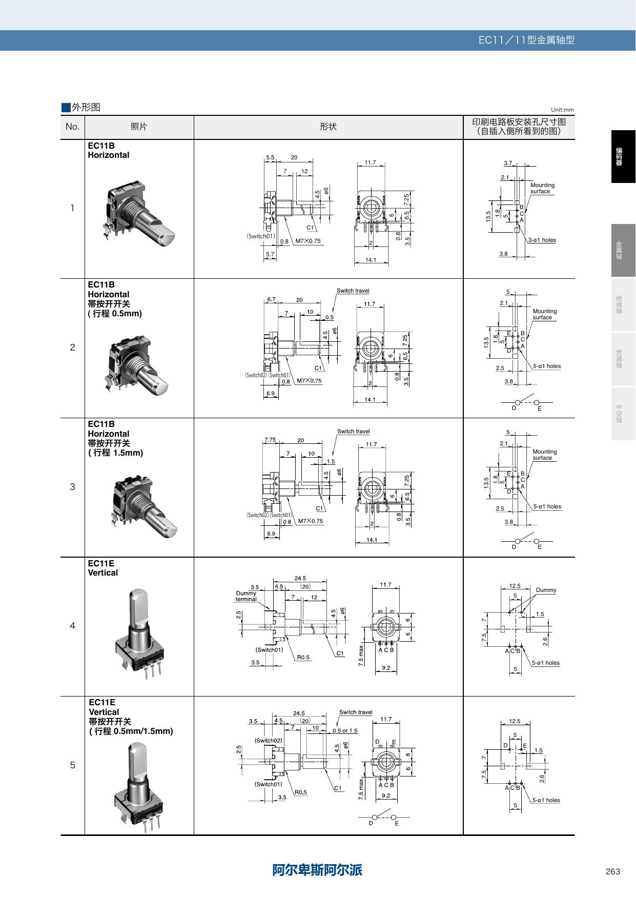EC11E_ALPS.pdf