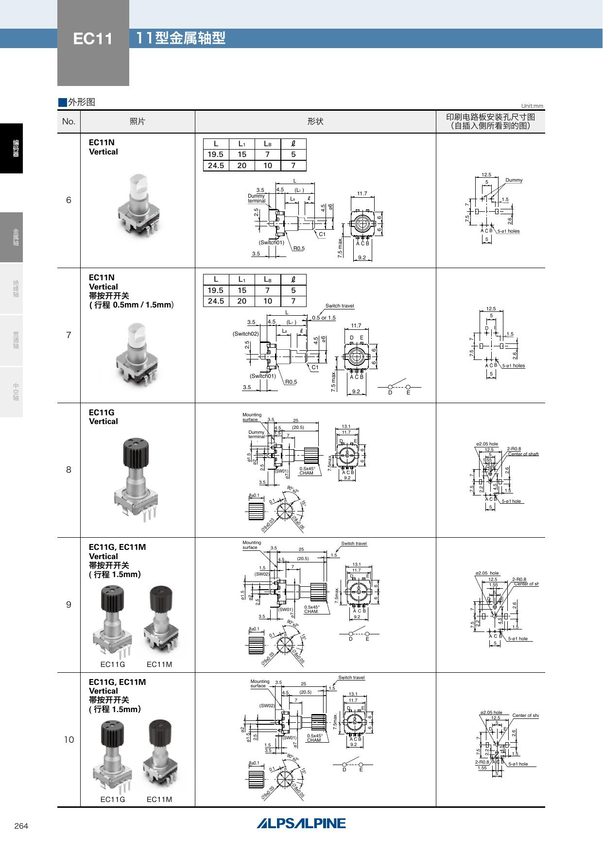 EC11E_ALPS.pdf