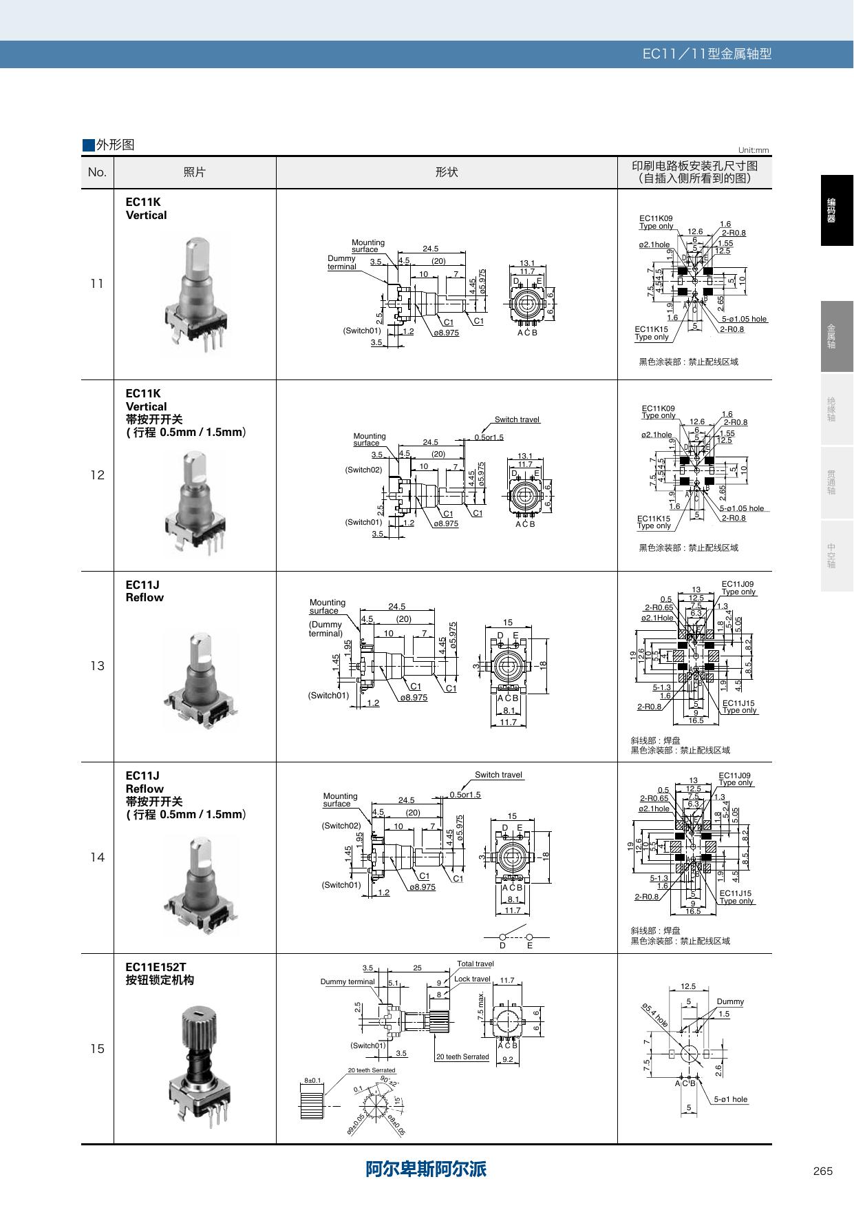 EC11E_ALPS.pdf