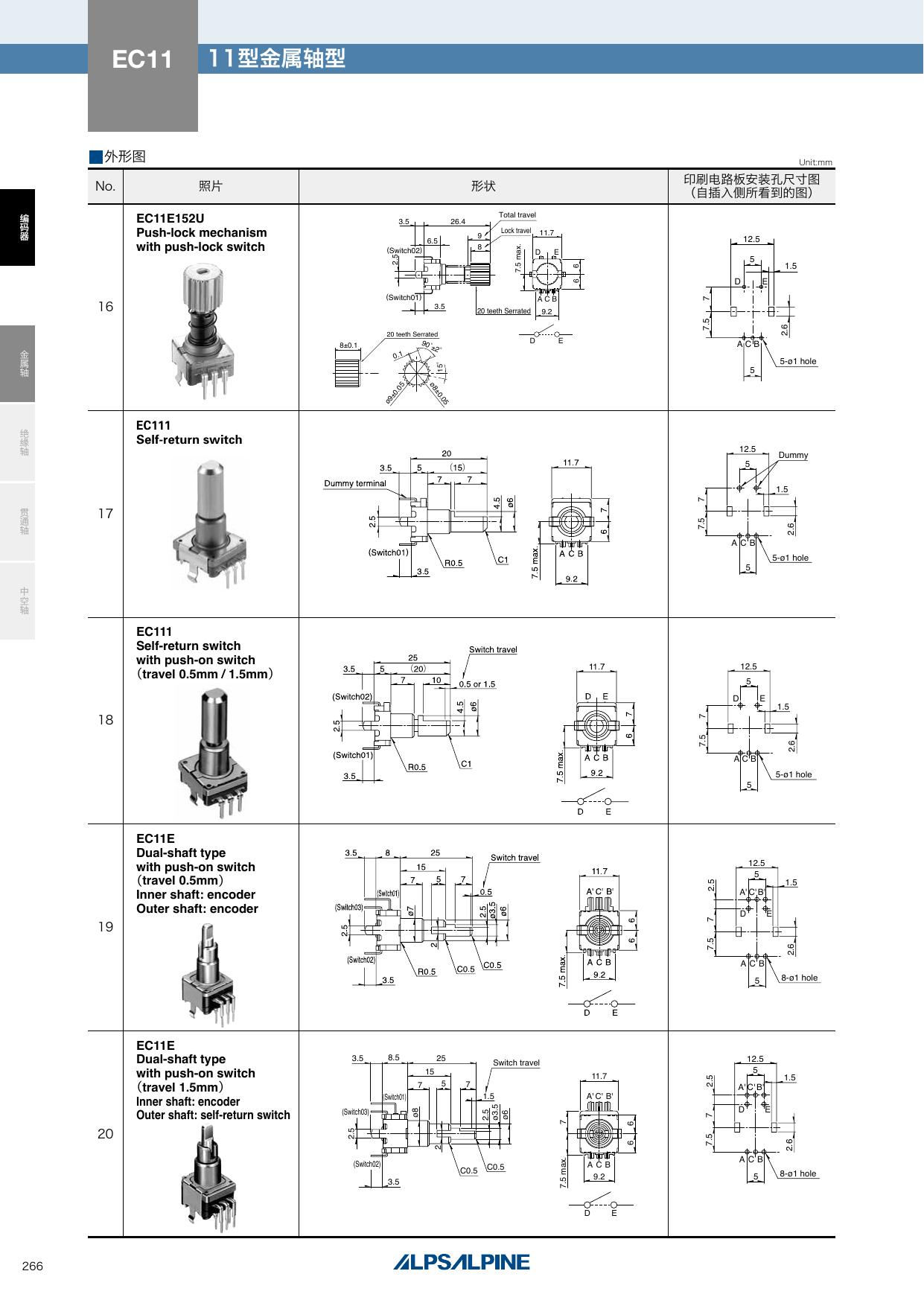 EC11E_ALPS.pdf
