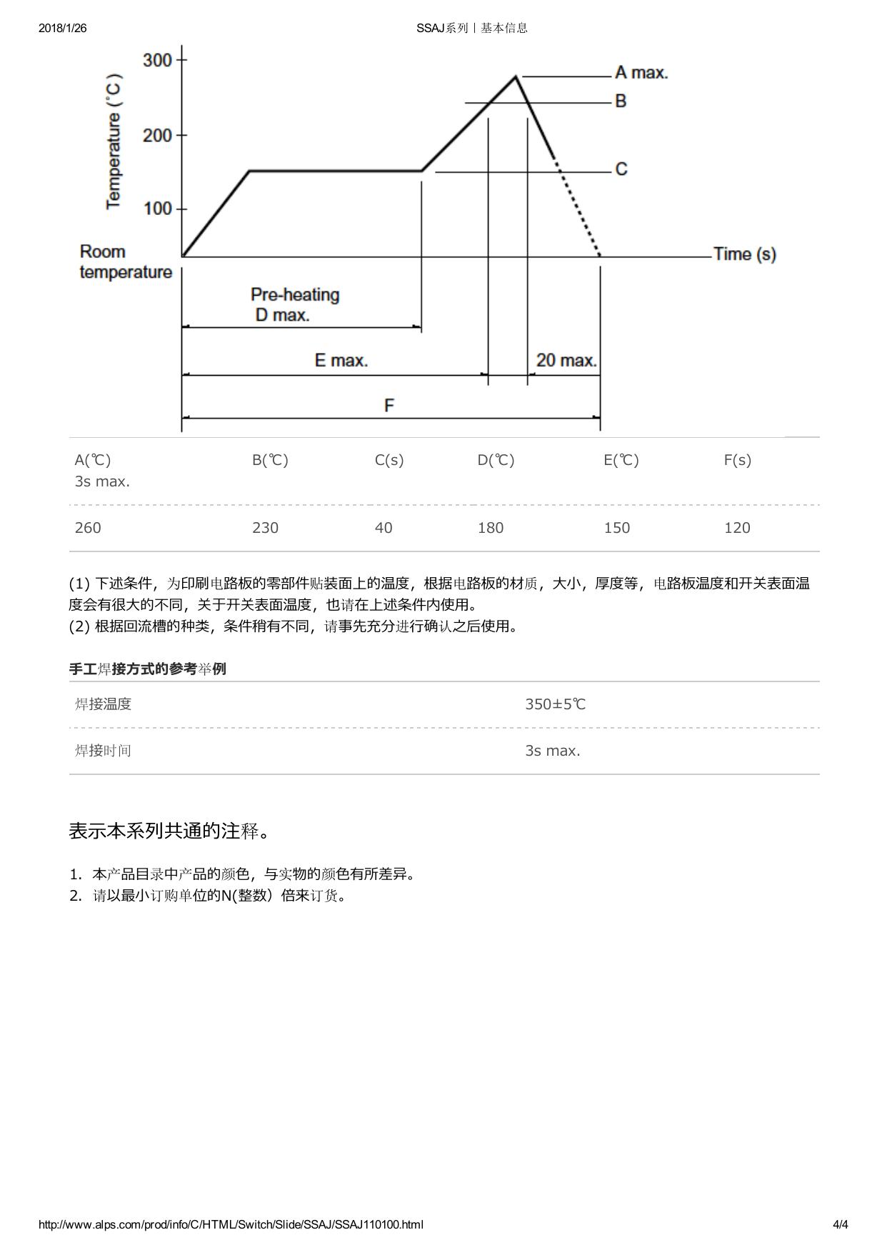 SSAJ110100-ALPS.pdf