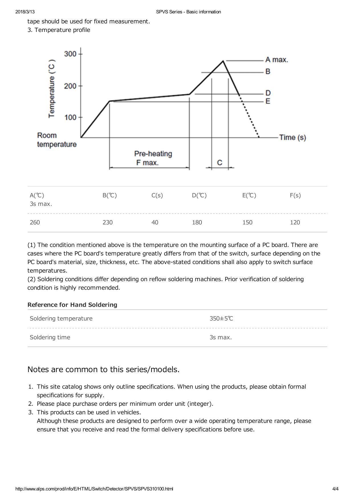 SPVSseries_ALPS.pdf