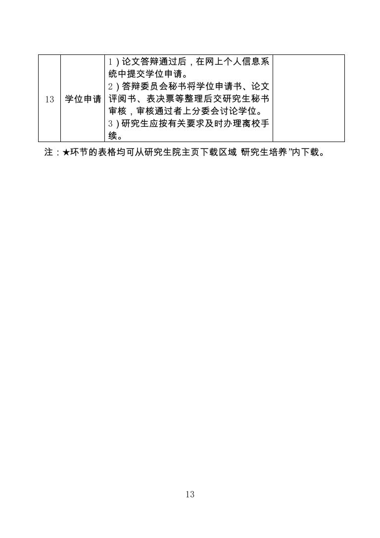 东南大学研究生培养环节一览表.pdf