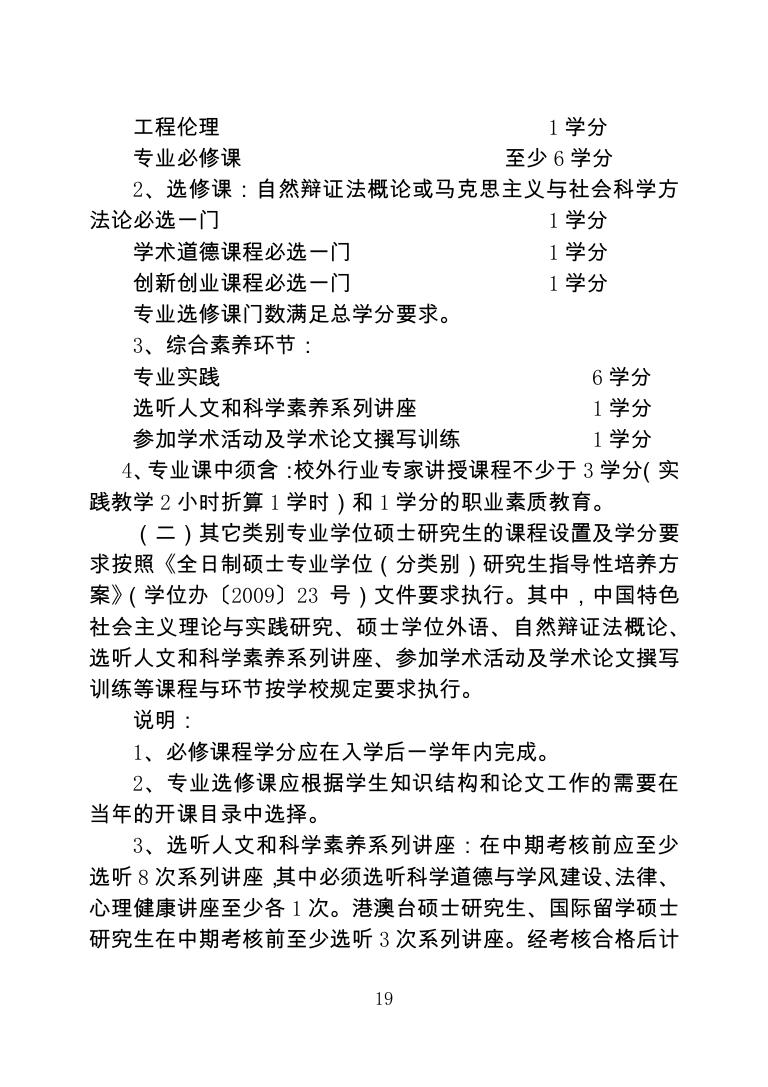 东南大学专业学位硕士研究生培养方案.pdf