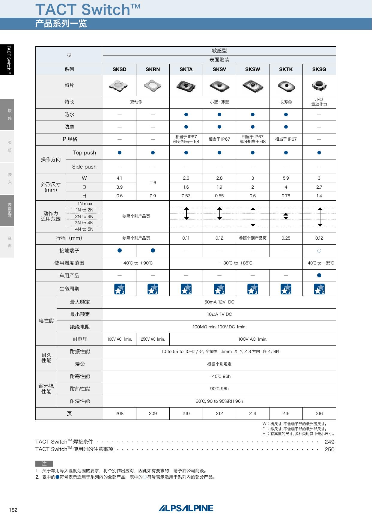 SKSW_ALPS.pdf
