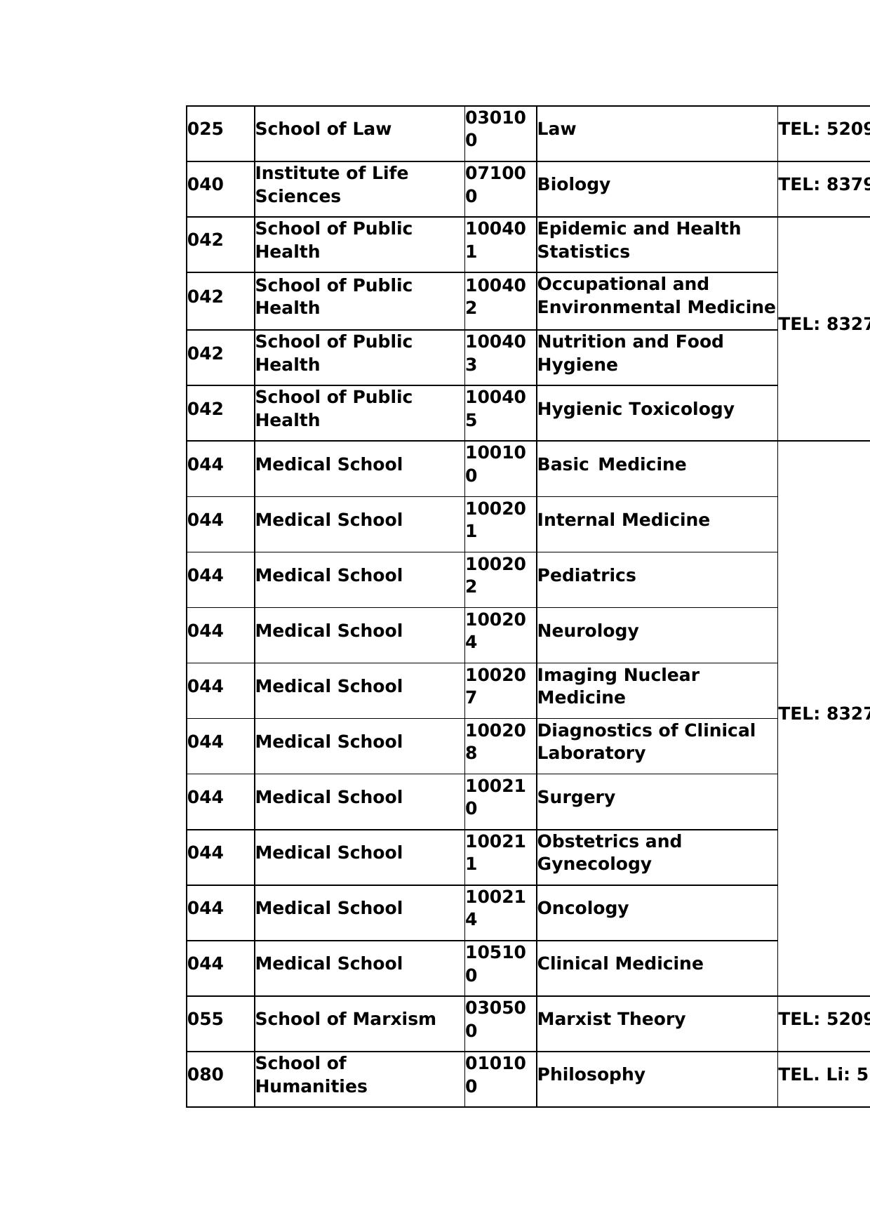 Southeast University Doctoral Programs 2019