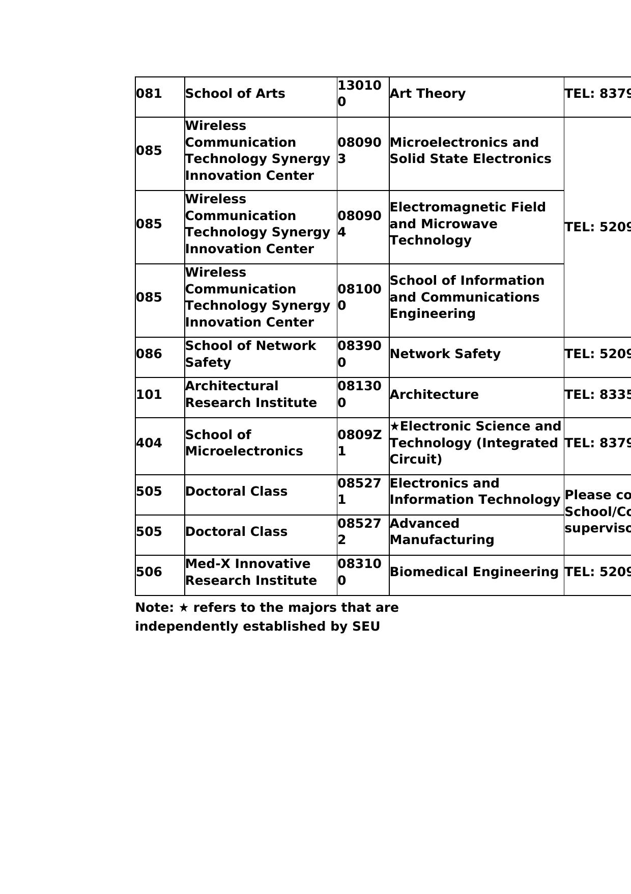 Southeast University Doctoral Programs 2019