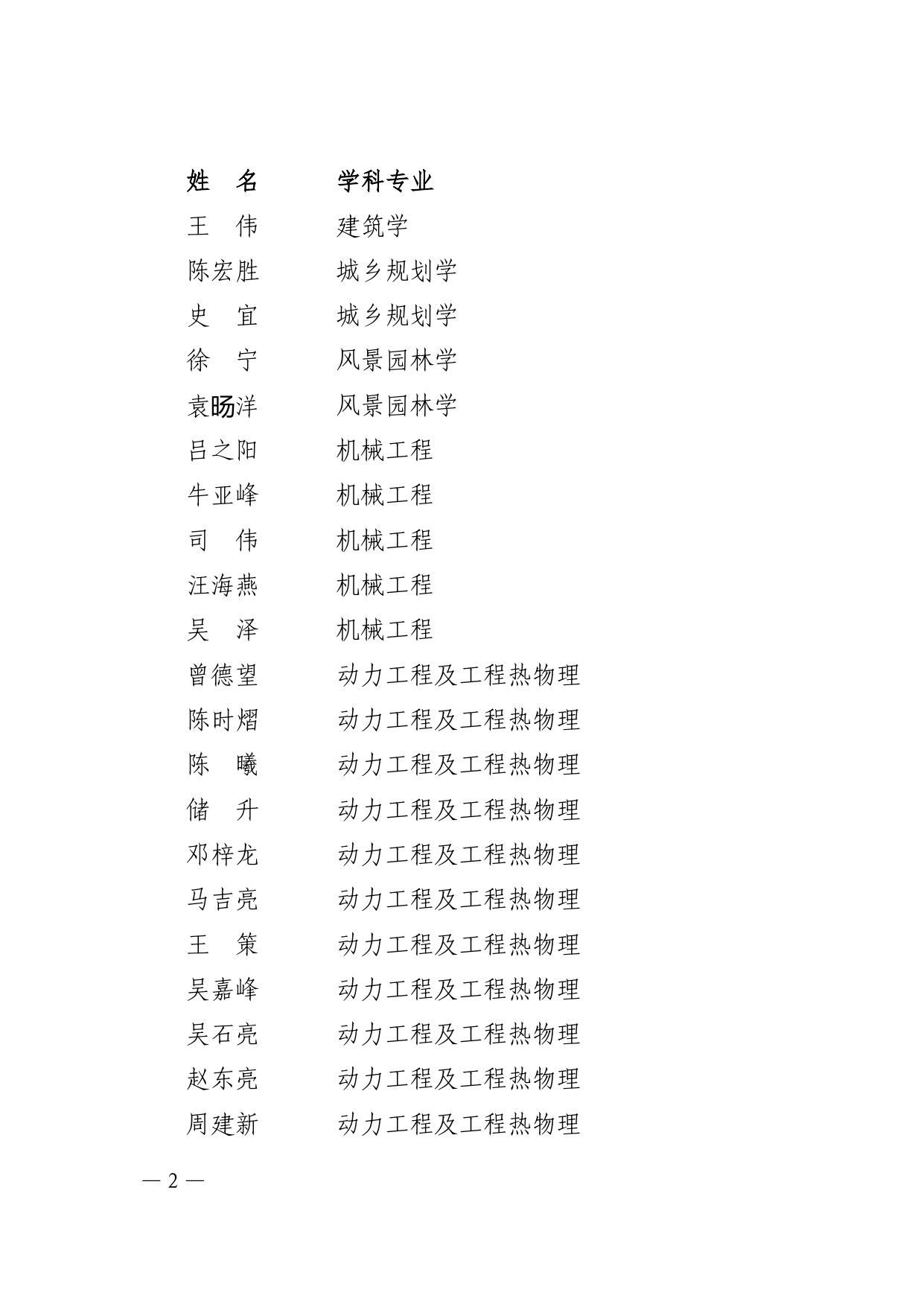 关于公布2020年度东南大学新增硕士研究生指导教师名单的通知