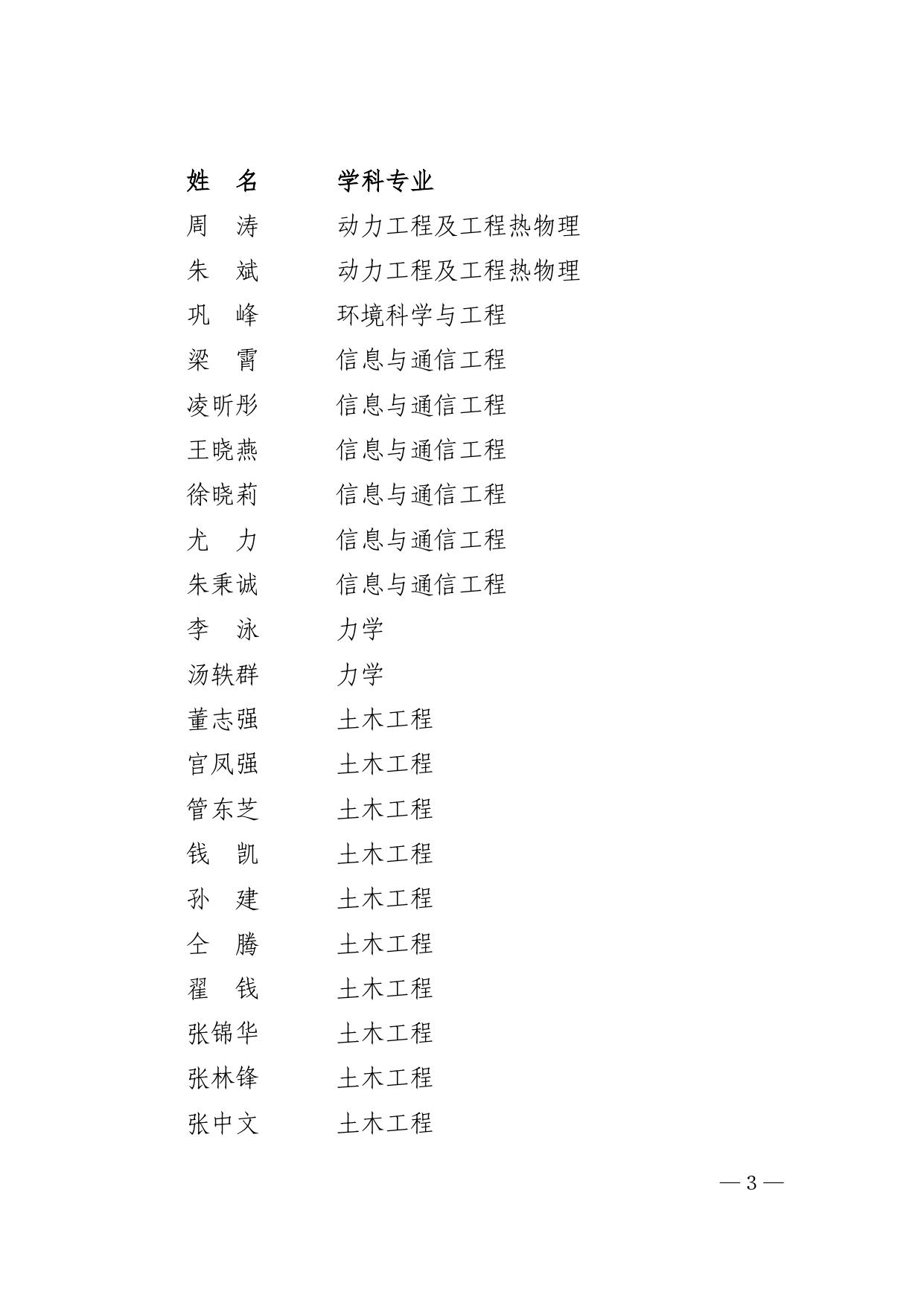 关于公布2020年度东南大学新增硕士研究生指导教师名单的通知
