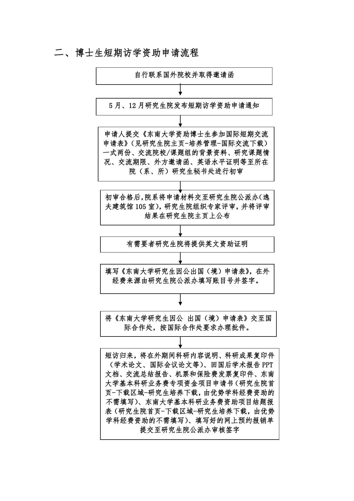 研究生参加国际学术会议资助申请流程